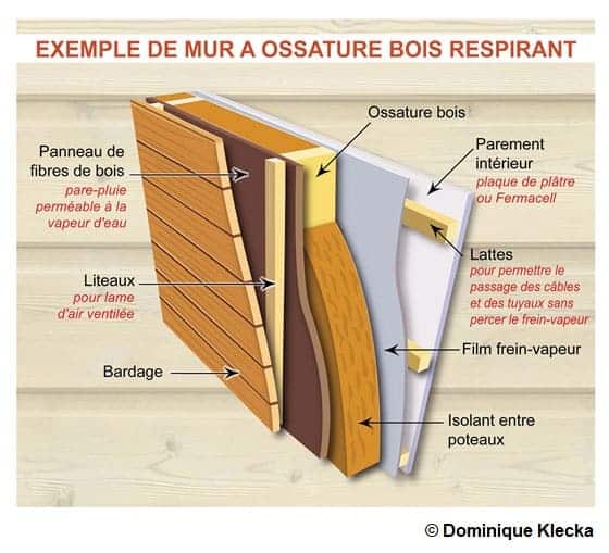 Schéma d'un mur à ossature bois respirant