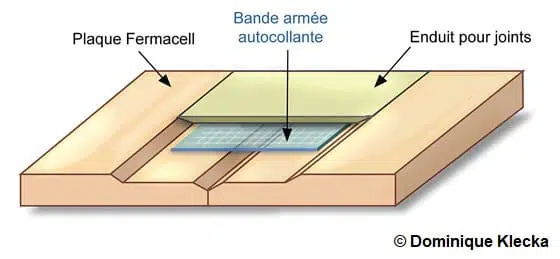 Illustration d'une plaque tranche biseautée (TB) fermacell avec bande autocollante