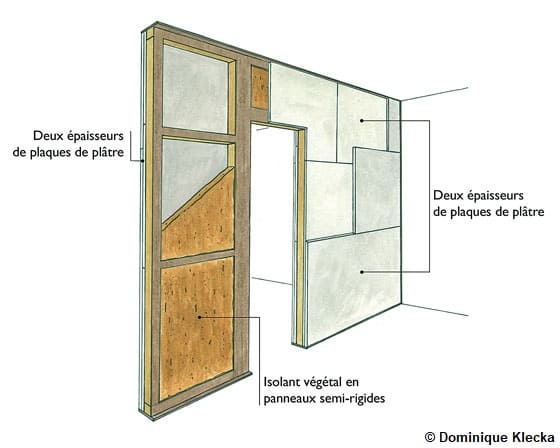 Illustration d'un panneau isolant à deux épaisseurs en plaques de plâtre