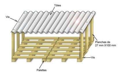 Schéma d'un abri pour le bois