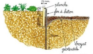 Dessin de la mise en place d'une planche et d'un fer à béton pour la bordure