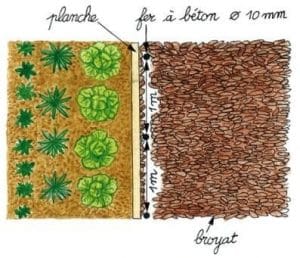 Dessin d'une vue en plongée sur le jardin et l'allée en broyat