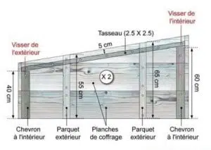 Schéma avec les noms et dimensions des différentes parties du châssis à fabriquer