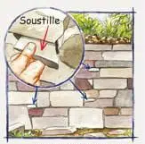 Comment monter un muret en pierre sèche ? 3