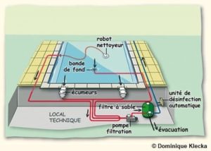 Traitement de la piscine sans produits chimiques