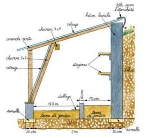 Dessin de l'ossature de la serre et les dimensions