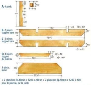 Comment construire une table de jardin en bois ? 3