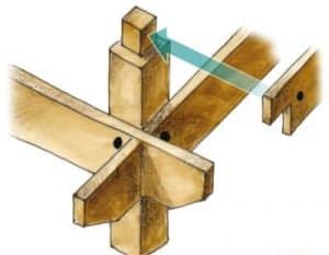 Comment construire une table de jardin en bois ? 2