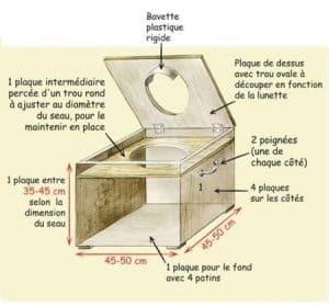 Schéma pour fabriquer ses toilettes sèches