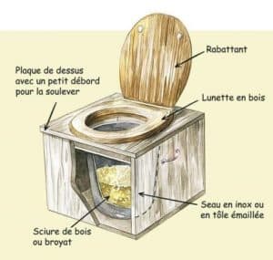 Toilette sèche design à compost pour maison écologique