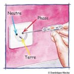 Dessin montrant où se situe la phase sur une prise